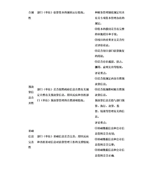 云南残疾人联合会整体支出绩效评价个性指标体系框架