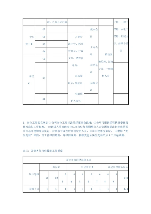 集团有限公司薪酬管理制度(范本)