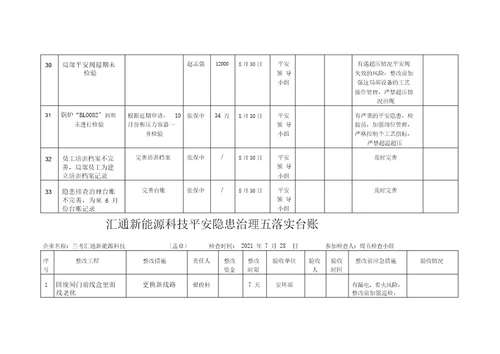 隐患整改五到位台账