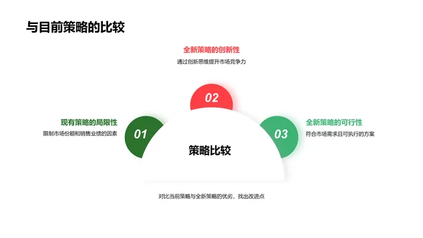 市场营销策略推广计划