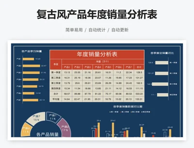 复古风产品年度销量分析表