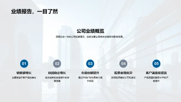 金融市场趋势与公司策略