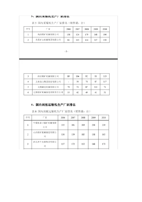 煤炭装备制造业