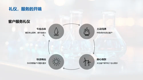 化学行业商务礼仪探析