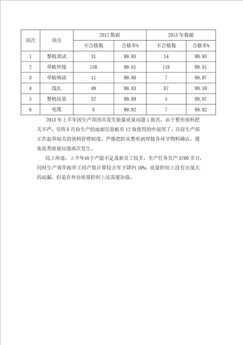 2013年工作总结及及2014年工作计划 生产部.