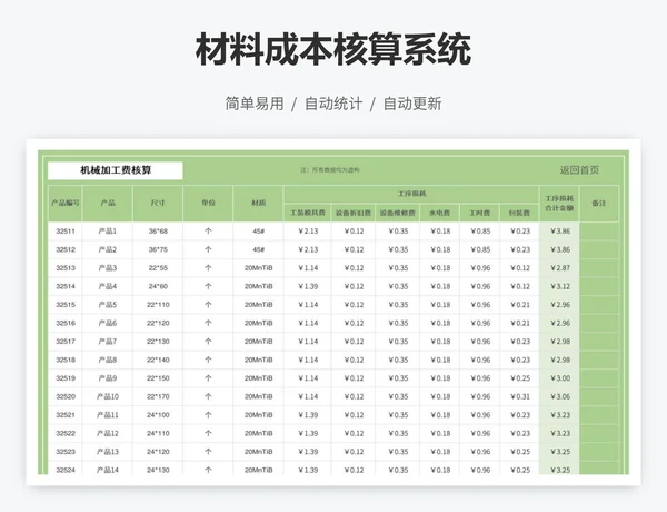材料成本核算系统