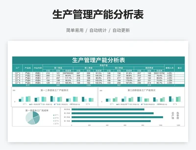 生产管理产能分析表