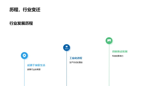 家居行业新员工解析