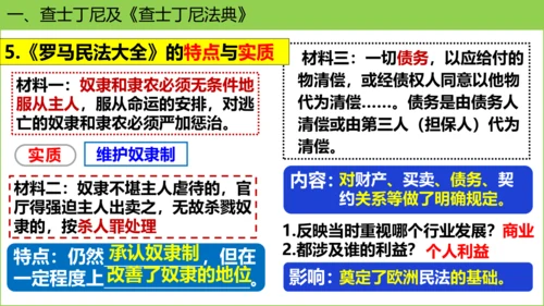 第10课 拜占庭帝国和《查士丁尼法典》课件