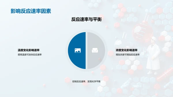 化学高考复习指导PPT模板