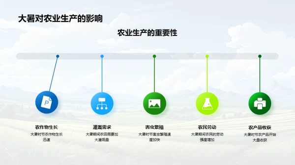 大暑节气的历史解读