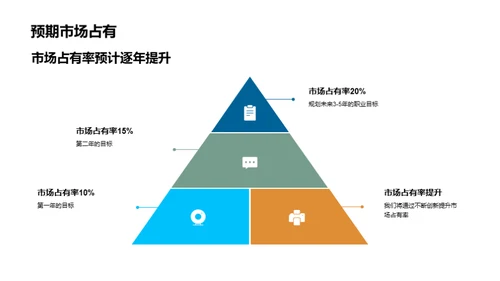 新锐创业的发展路