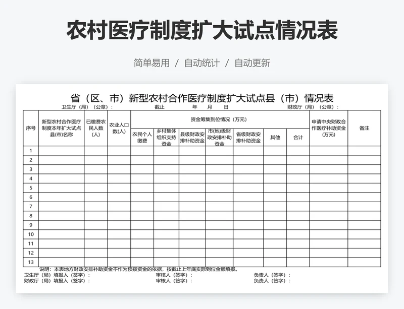农村医疗制度扩大试点情况表