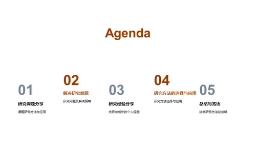 法学探究之路
