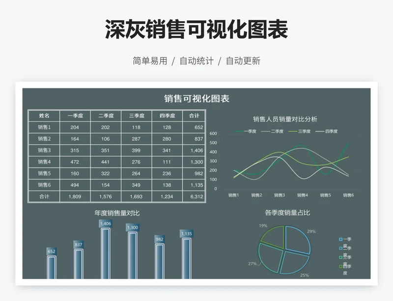 深灰销售可视化图表
