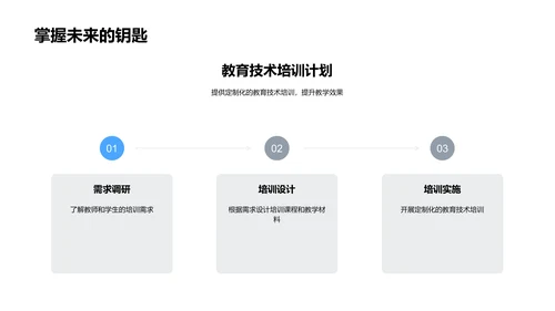 教学技术应用报告