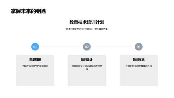 教学技术应用报告