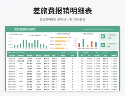 差旅费报销明细表