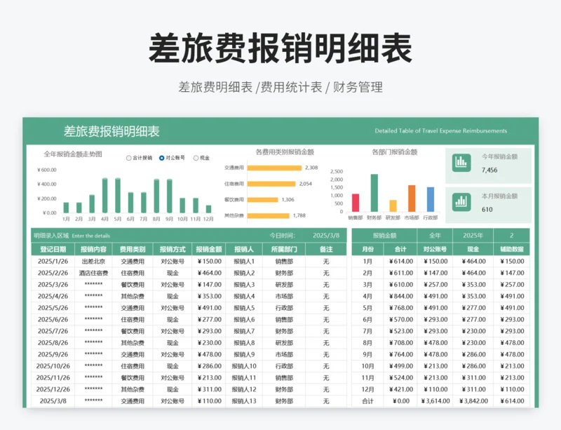 差旅费报销明细表