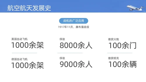 实拍风蓝色航空航天知识飞机飞行器科普PPT课件