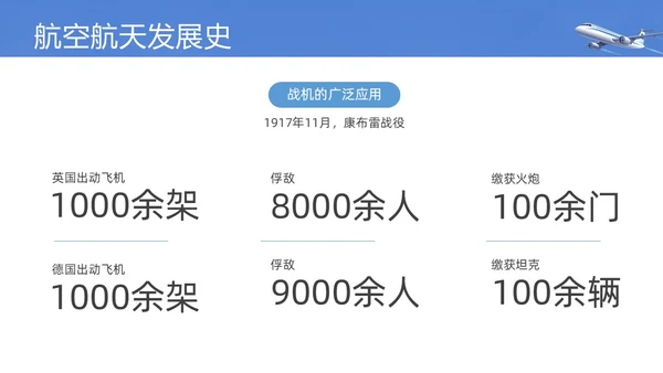 实拍风蓝色航空航天知识飞机飞行器科普PPT课件