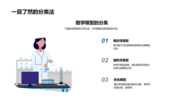 数学逻辑解决问题PPT模板