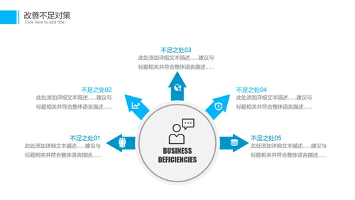 商务年中总结工作总结工作计划述职报告PPT