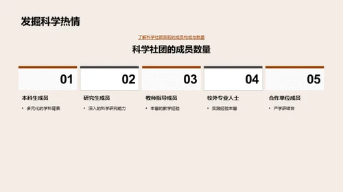 科学社团的探秘之旅