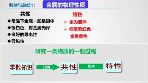 第八单元课题1 金属材料课件(共32张PPT内嵌视频)-2023-2024学年九年级化学人教版下册