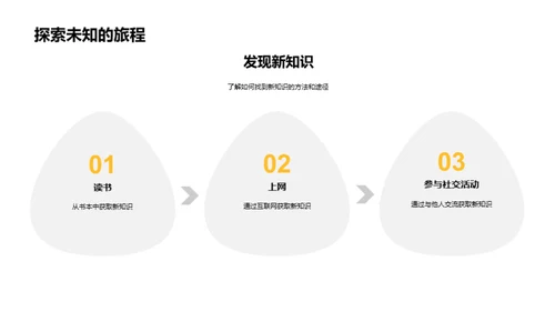 探索新知识之旅