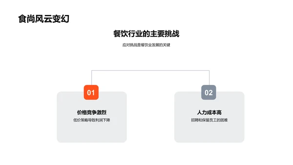 新型餐饮业模式探索