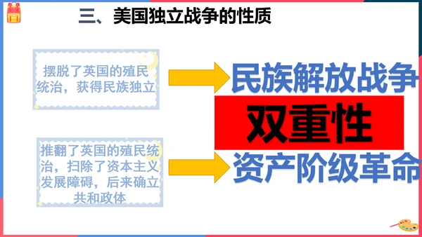 第三课第二框美国的诞生(课件）