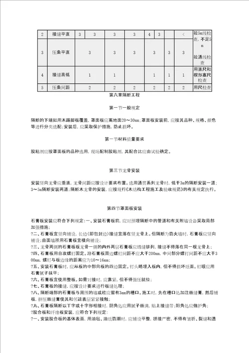 建筑装饰工程施工及验收规范