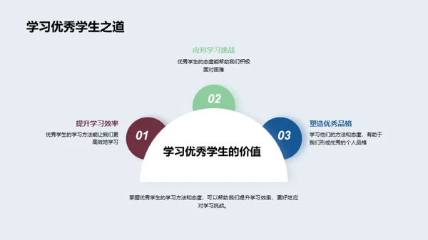 四年级学习全攻略