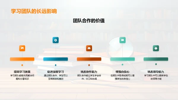 构建学习高效团队