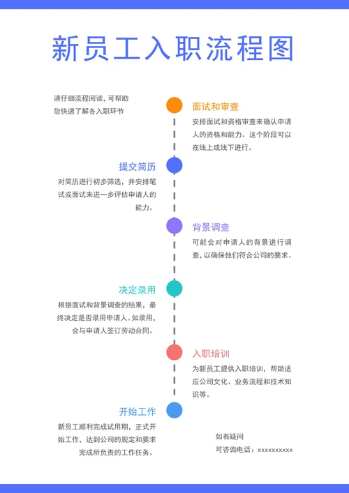 新员工入职流程图