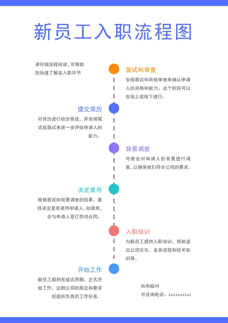 新员工入职流程图