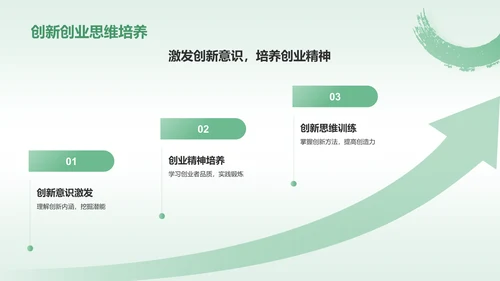 绿色水墨风大学生互联网+创新创业项目计划书PPT模板