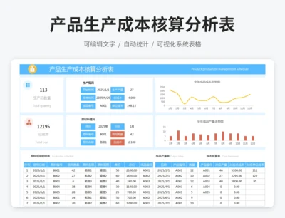 产品生产成本核算分析表