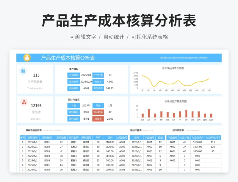 产品生产成本核算分析表