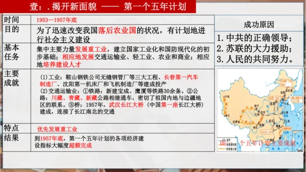 第二单元 社会主义制度的建立与社会主义的探索 复习