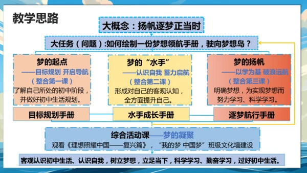 【大单元说课】第一单元《少年有梦》--扬帆逐梦正当时 课件
