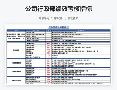 公司行政部绩效考核指标