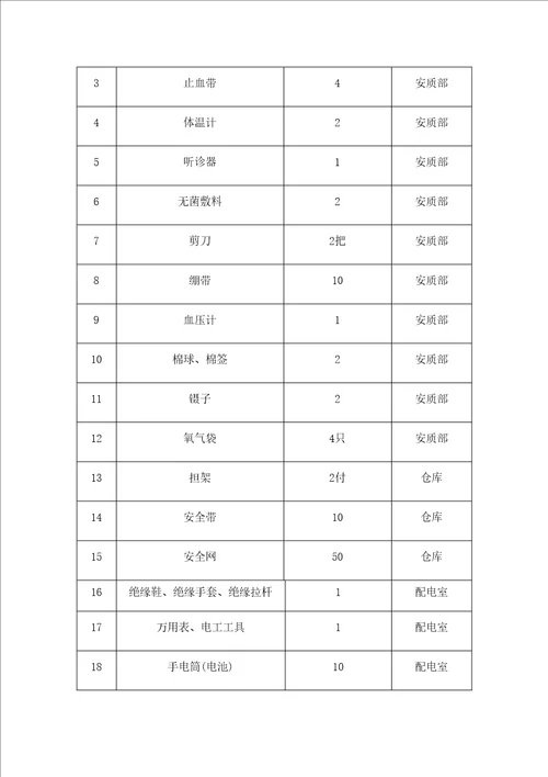 关键工程专项项目部专项应急全新预案