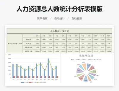 人力资源总人数统计分析表模版