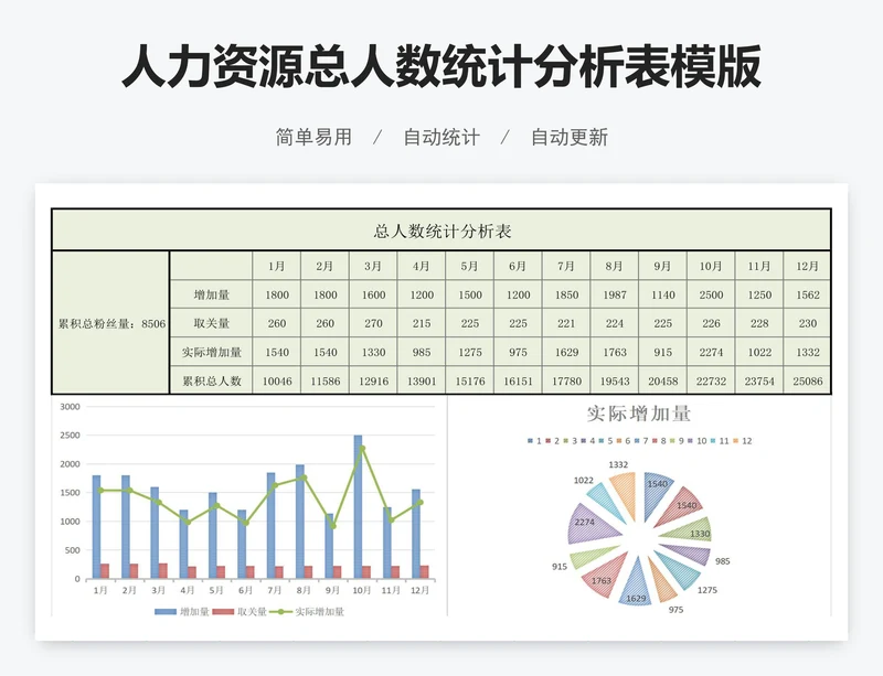 人力资源总人数统计分析表模版