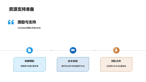 团队奋进之路