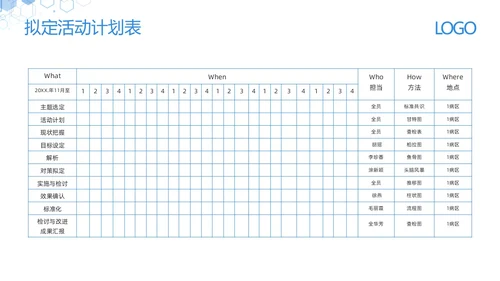 蓝色简约减少留置针穿刺次数提高留置针品管圈PPT模板宣传PPT动态PPT品管圈医疗质量管理品管圈