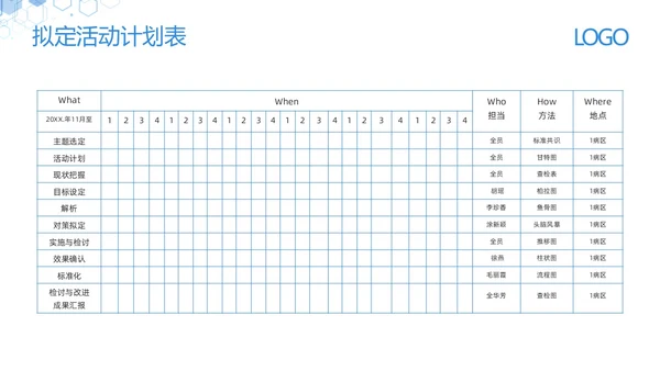 蓝色简约减少留置针穿刺次数提高留置针品管圈PPT模板宣传PPT动态PPT品管圈医疗质量管理品管圈