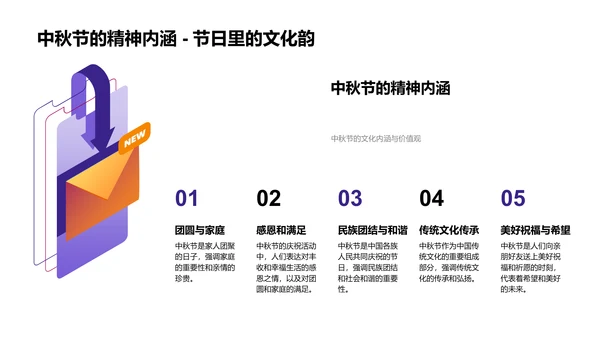 中秋节文化探究PPT模板